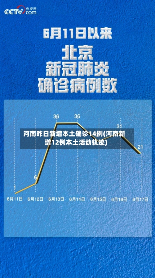 河南昨日新增本土确诊14例(河南新增12例本土活动轨迹)-第2张图片