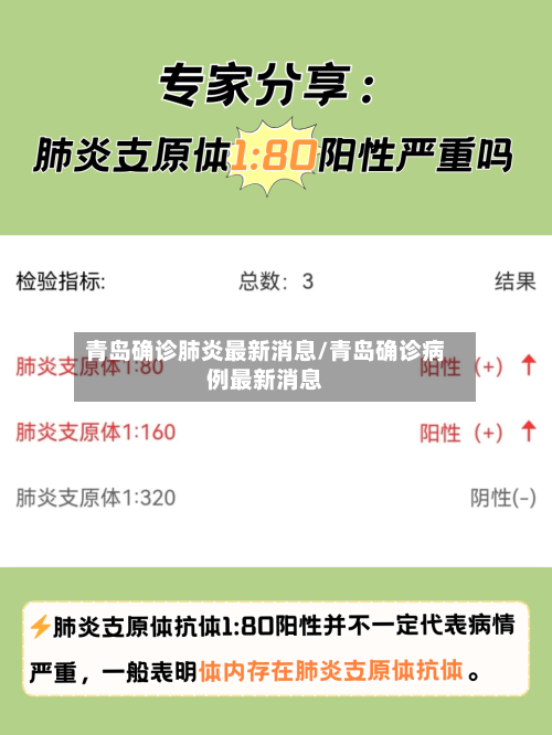 青岛确诊肺炎最新消息/青岛确诊病例最新消息-第3张图片