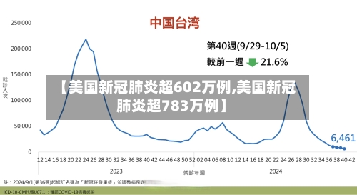 【美国新冠肺炎超602万例,美国新冠肺炎超783万例】-第2张图片