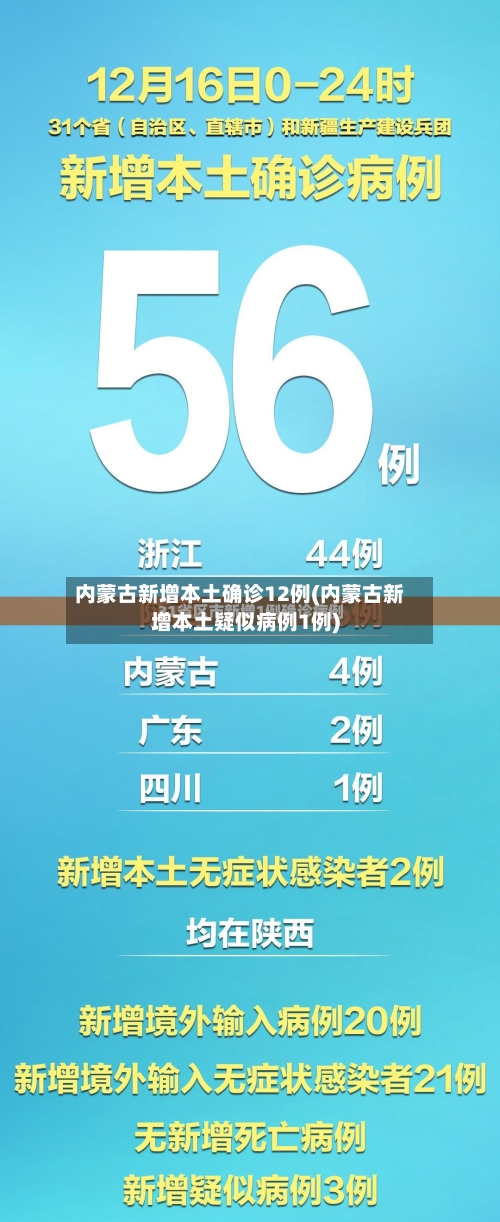 内蒙古新增本土确诊12例(内蒙古新增本土疑似病例1例)
