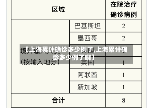 【上海累计确诊多少例了,上海累计确诊多少例了啊】