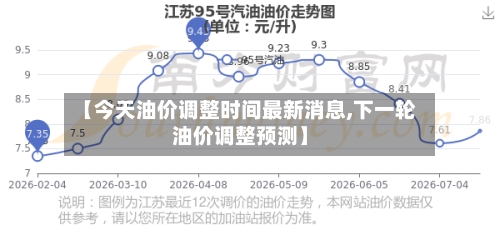【今天油价调整时间最新消息,下一轮油价调整预测】