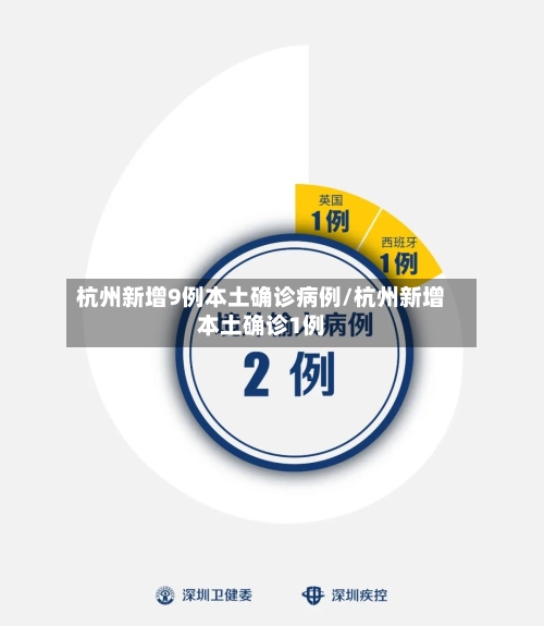 杭州新增9例本土确诊病例/杭州新增本土确诊1例-第2张图片