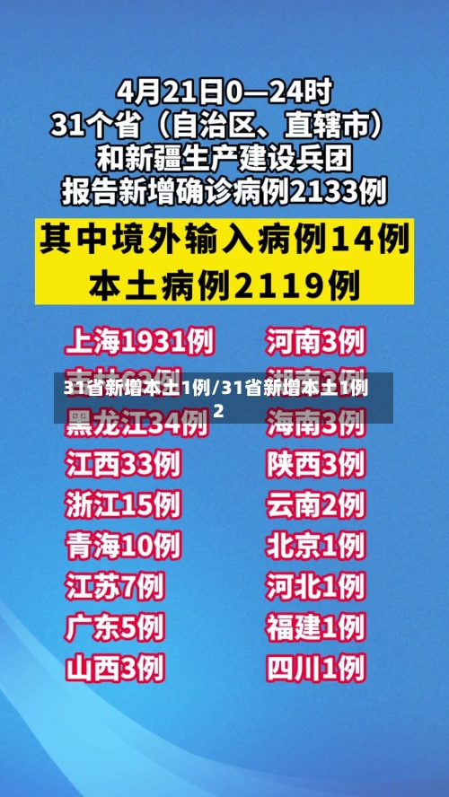 31省新增本土1例/31省新增本土1例2