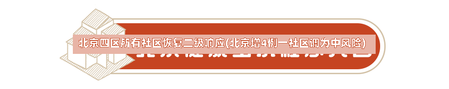 北京四区所有社区恢复二级响应(北京增4例一社区调为中风险)