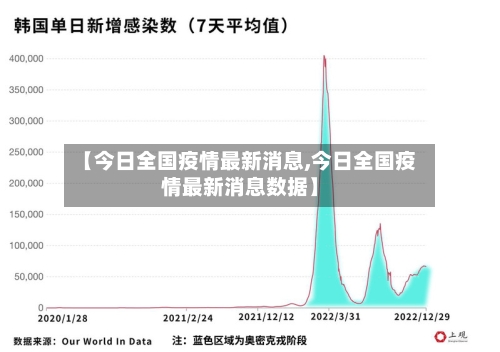 【今日全国疫情最新消息,今日全国疫情最新消息数据】