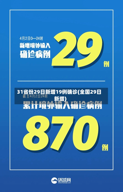 31省份29日新增19例确诊(全国29日新增)