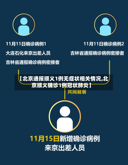 【北京通报顺义1例无症状相关情况,北京顺义确诊1例冠状肺炎】