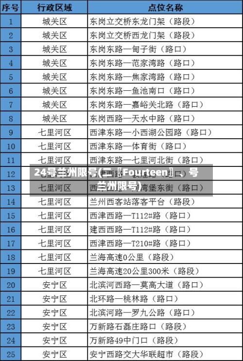 24号兰州限号(二〖Fourteen〗、号兰州限号)