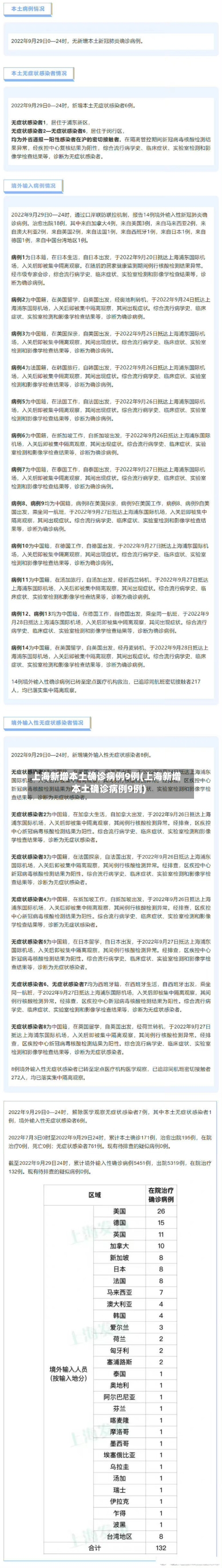 上海新增本土确诊病例9例(上海新增本土确诊病例9例)-第2张图片