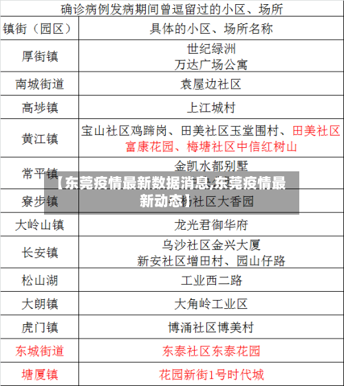【东莞疫情最新数据消息,东莞疫情最新动态】-第2张图片