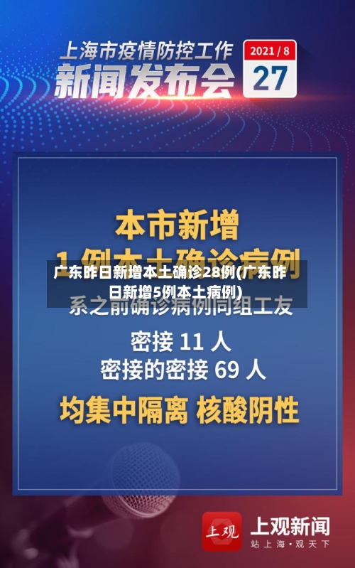 广东昨日新增本土确诊28例(广东昨日新增5例本土病例)