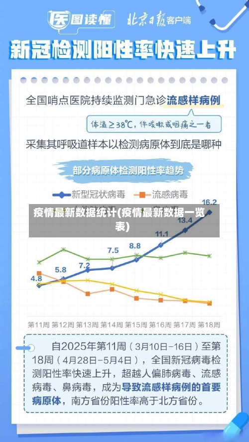 疫情最新数据统计(疫情最新数据一览表)-第2张图片