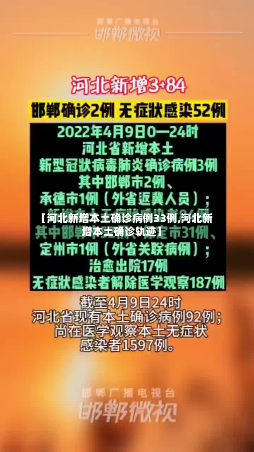 【河北新增本土确诊病例33例,河北新增本土确诊轨迹】-第2张图片
