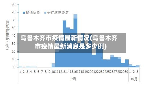 乌鲁木齐市疫情最新情况(乌鲁木齐市疫情最新消息是多少例)-第2张图片