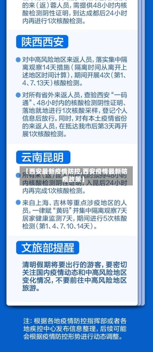 【西安最新疫情防控,西安疫情最新防疫政策】-第2张图片