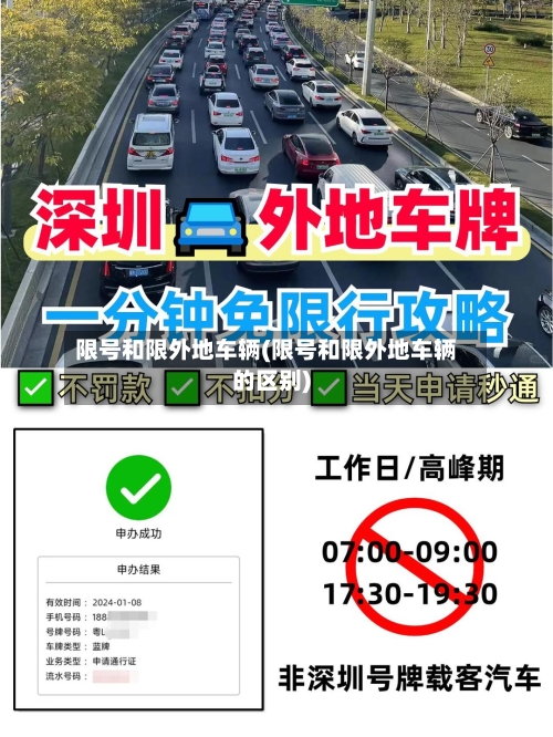 限号和限外地车辆(限号和限外地车辆的区别)-第2张图片