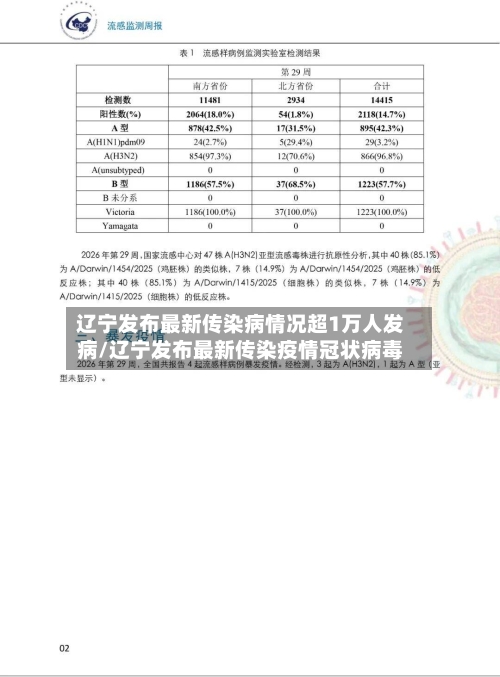 辽宁发布最新传染病情况超1万人发病/辽宁发布最新传染疫情冠状病毒-第2张图片