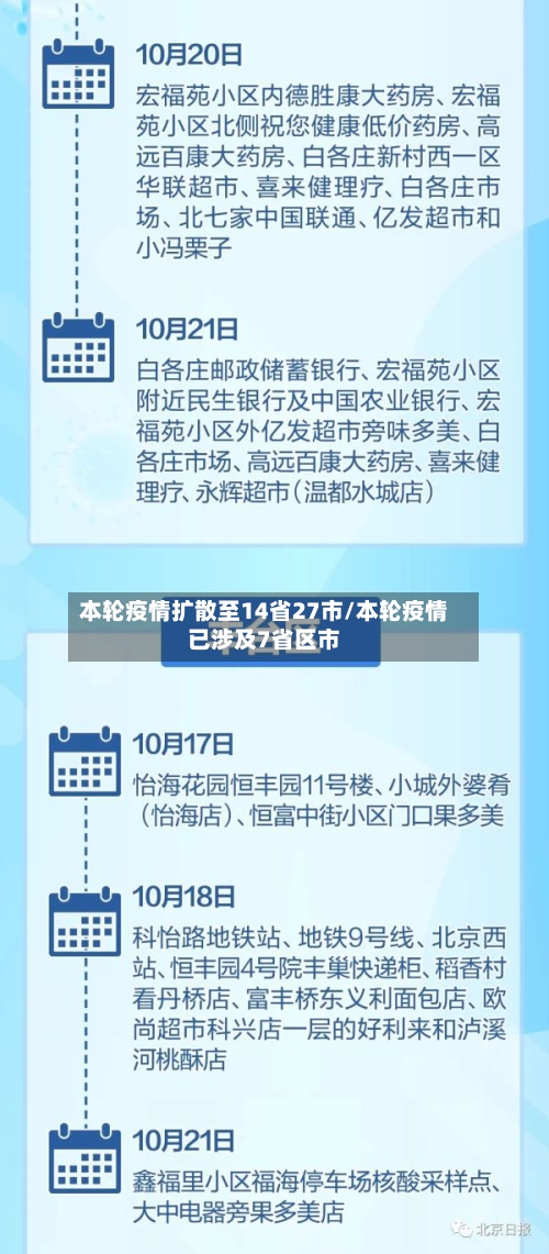 本轮疫情扩散至14省27市/本轮疫情已涉及7省区市-第2张图片