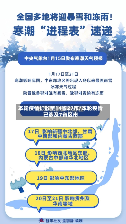 本轮疫情扩散至14省27市/本轮疫情已涉及7省区市-第3张图片