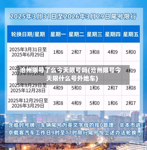 沧州限号了么今天限号吗(沧州限号今天限什么号外地车)