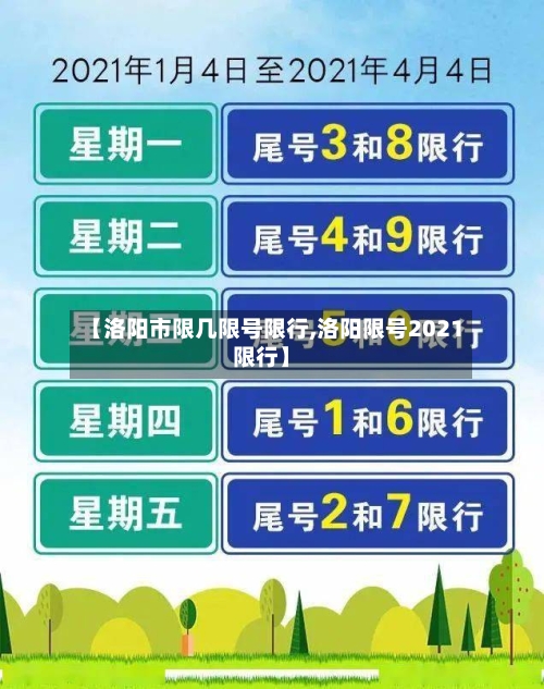 【洛阳市限几限号限行,洛阳限号2021限行】