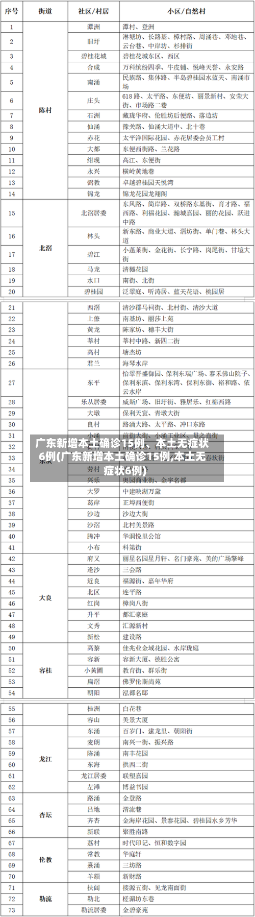 广东新增本土确诊15例、本土无症状6例(广东新增本土确诊15例,本土无症状6例)-第2张图片