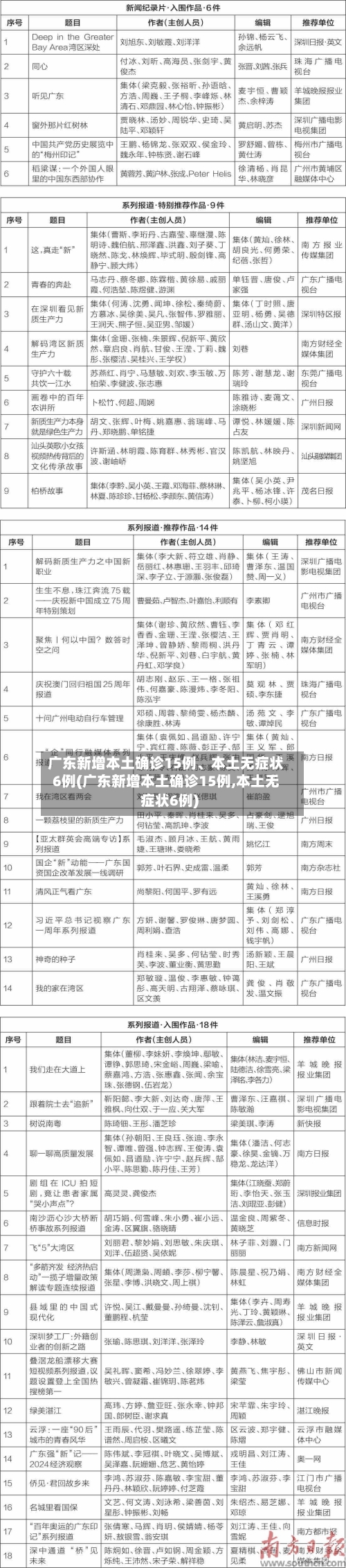 广东新增本土确诊15例、本土无症状6例(广东新增本土确诊15例,本土无症状6例)-第3张图片