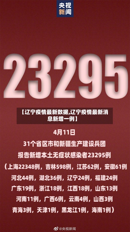 【辽宁疫情最新数据,辽宁疫情最新消息新增一例】