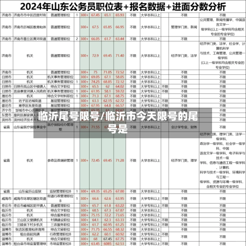 临沂尾号限号/临沂市今天限号的尾号是