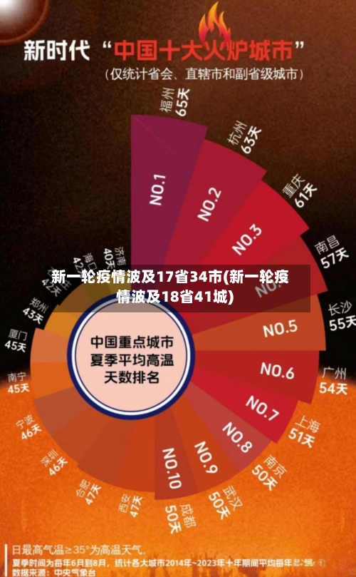 新一轮疫情波及17省34市(新一轮疫情波及18省41城)