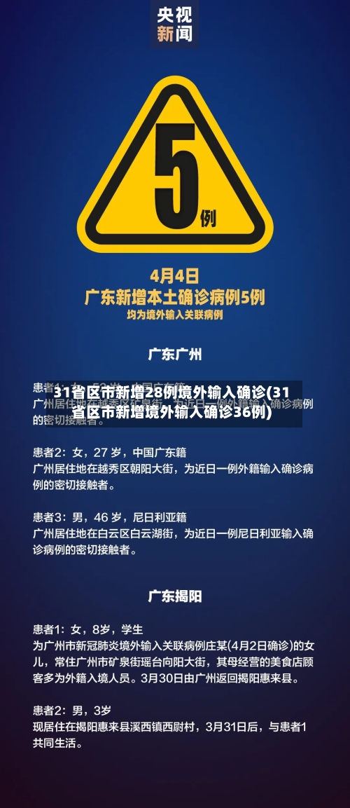 31省区市新增28例境外输入确诊(31省区市新增境外输入确诊36例)