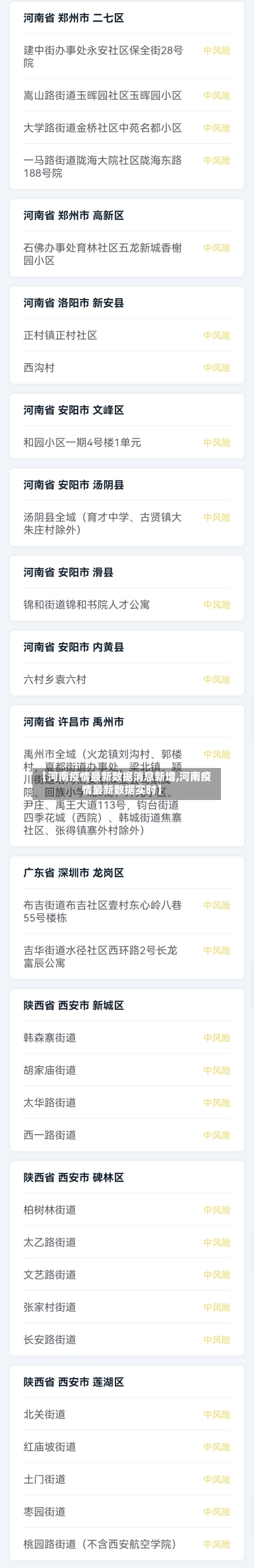 【河南疫情最新数据消息新增,河南疫情最新数据实时】-第2张图片