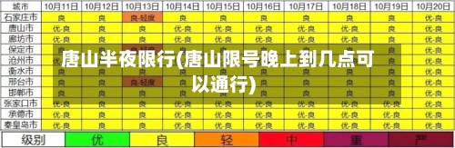唐山半夜限行(唐山限号晚上到几点可以通行)-第2张图片