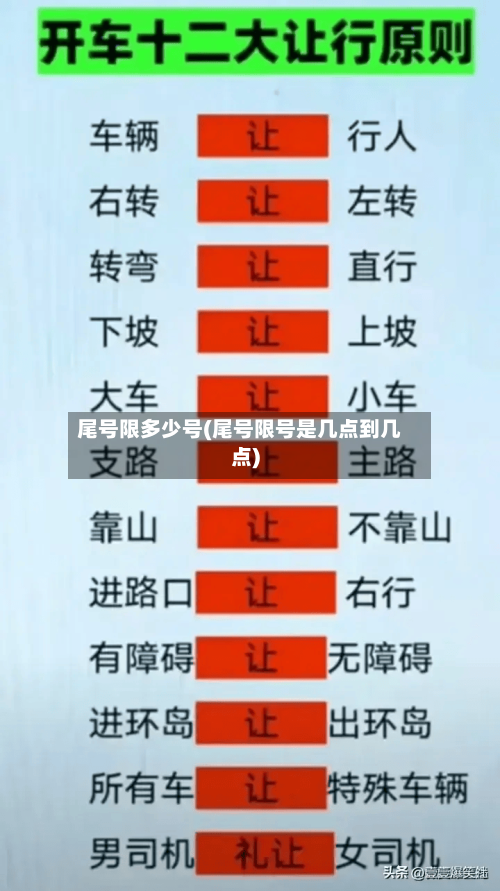 尾号限多少号(尾号限号是几点到几点)-第2张图片