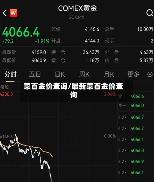 菜百金价查询/最新菜百金价查询