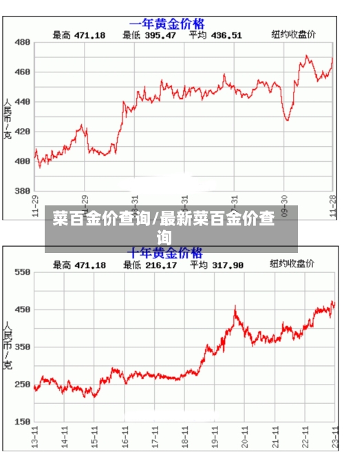 菜百金价查询/最新菜百金价查询-第2张图片