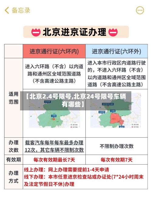 【北京2.4号限号,北京24号限号车辆有哪些】