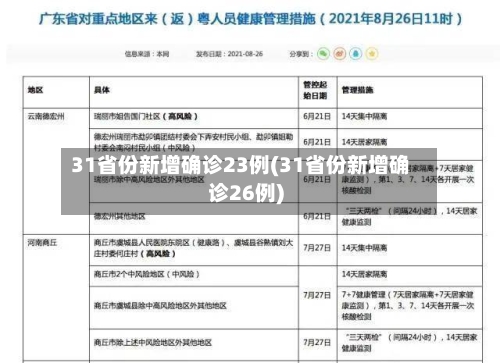 31省份新增确诊23例(31省份新增确诊26例)