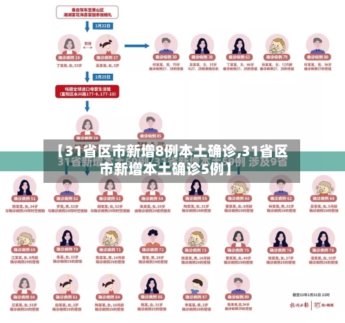 【31省区市新增8例本土确诊,31省区市新增本土确诊5例】