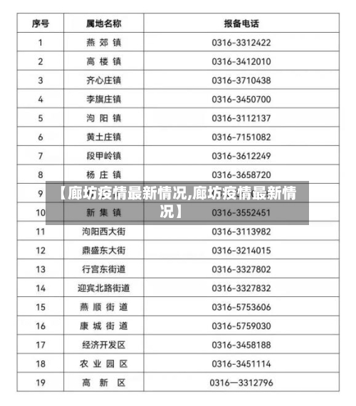 【廊坊疫情最新情况,廊坊疫情最新情况】-第3张图片