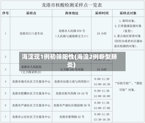 海淀现1例初筛阳性(海淀2例新型肺炎)