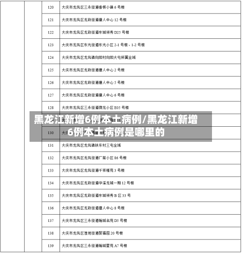 黑龙江新增6例本土病例/黑龙江新增6例本土病例是哪里的