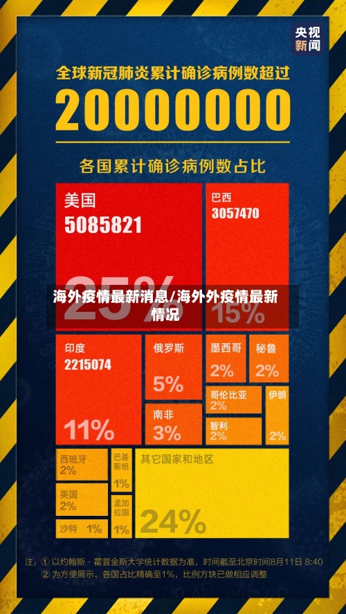 海外疫情最新消息/海外外疫情最新情况