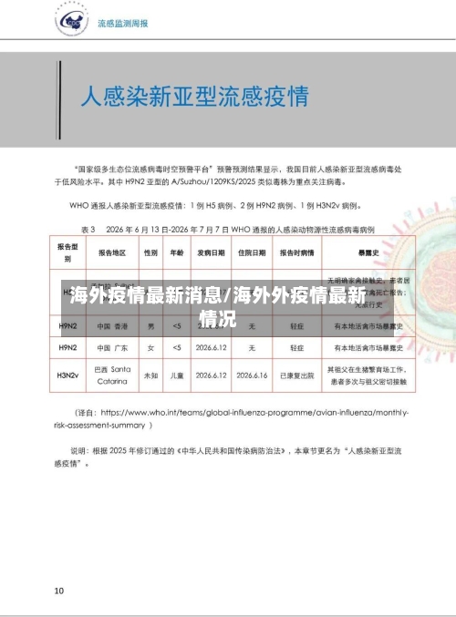 海外疫情最新消息/海外外疫情最新情况-第2张图片