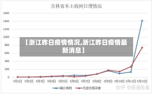 【浙江昨日疫情情况,浙江昨日疫情最新消息】-第3张图片