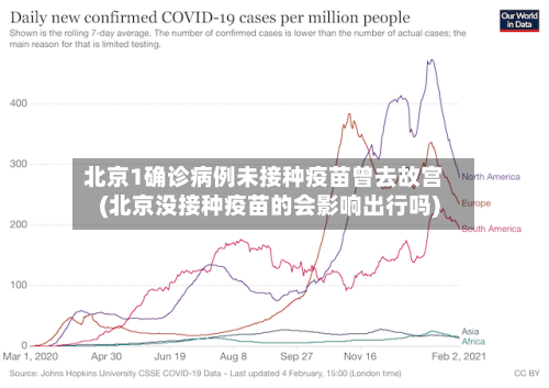 北京1确诊病例未接种疫苗曾去故宫(北京没接种疫苗的会影响出行吗)-第2张图片