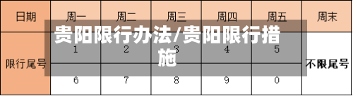 贵阳限行办法/贵阳限行措施-第2张图片