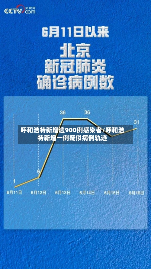 呼和浩特新增逾900例感染者/呼和浩特新增一例疑似病例轨迹