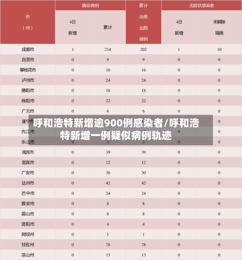 呼和浩特新增逾900例感染者/呼和浩特新增一例疑似病例轨迹-第2张图片